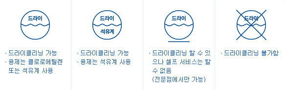 빨래방_04_드라이클리닝부호.jpg